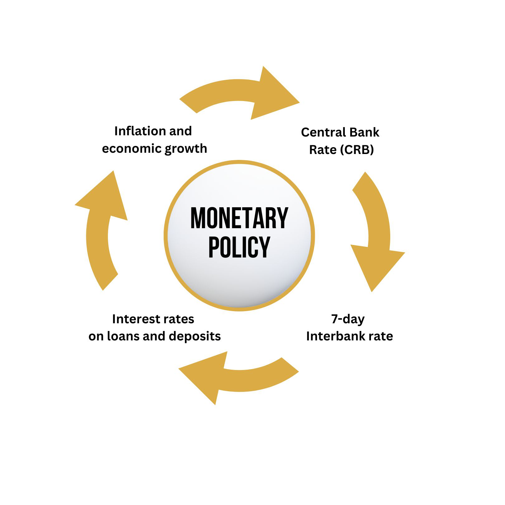 Monetary Policy.png